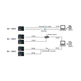 Máy chấm công Ronald-Jack 6869