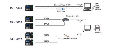 Máy chấm công Ronald-Jack 6868