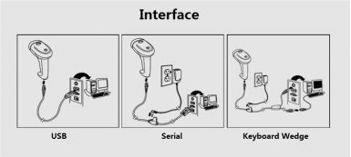Máy quét mã vạch 2D Honeywell 1900GHD