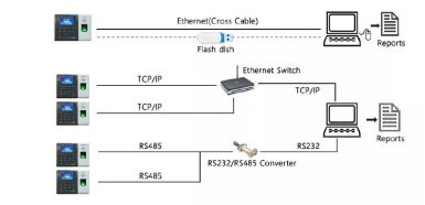 Máy chấm công Ronald-Jack DG 100