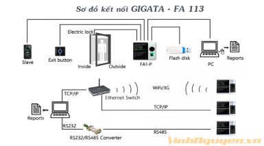Máy chấm công Khuôn mặt Gigata FA 113