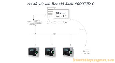 Máy chấm công Ronald-Jack 4000 TID-C