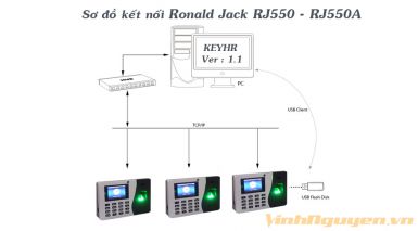 Máy chấm công Ronald-Jack RJ550A