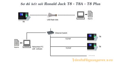 Máy chấm công Ronald-Jack T8 Plus [NEW 2020]