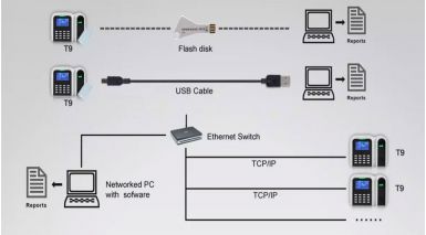 Máy chấm công Ronald-Jack T9