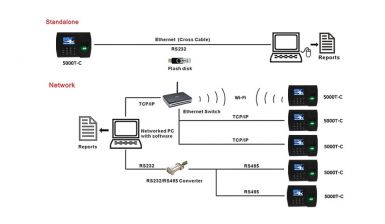 Máy chấm công WIFI Ronald-Jack 5000TC - WIFI