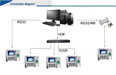 Máy chấm công Ronald-Jack RJ 919