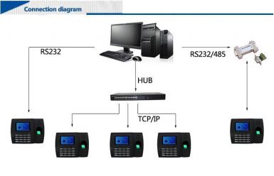 Máy chấm công Ronald-Jack RJ 8000T