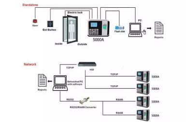Máy chấm công Ronald-Jack 5000 AID