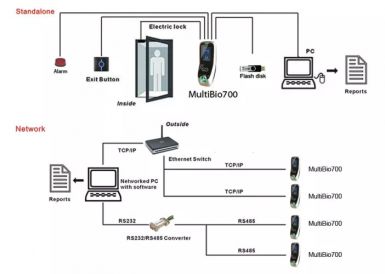 Máy chấm công khuôn mặt Multibio 700-H