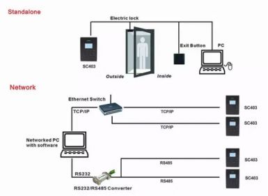 Máy chấm công Ronald-Jack SC 403